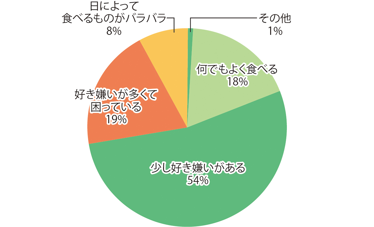 好き嫌い_画像3