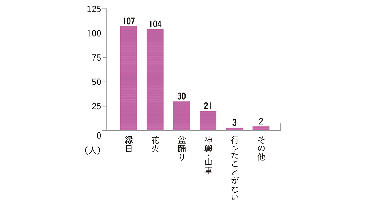 巻頭特集_花火大会_画像8