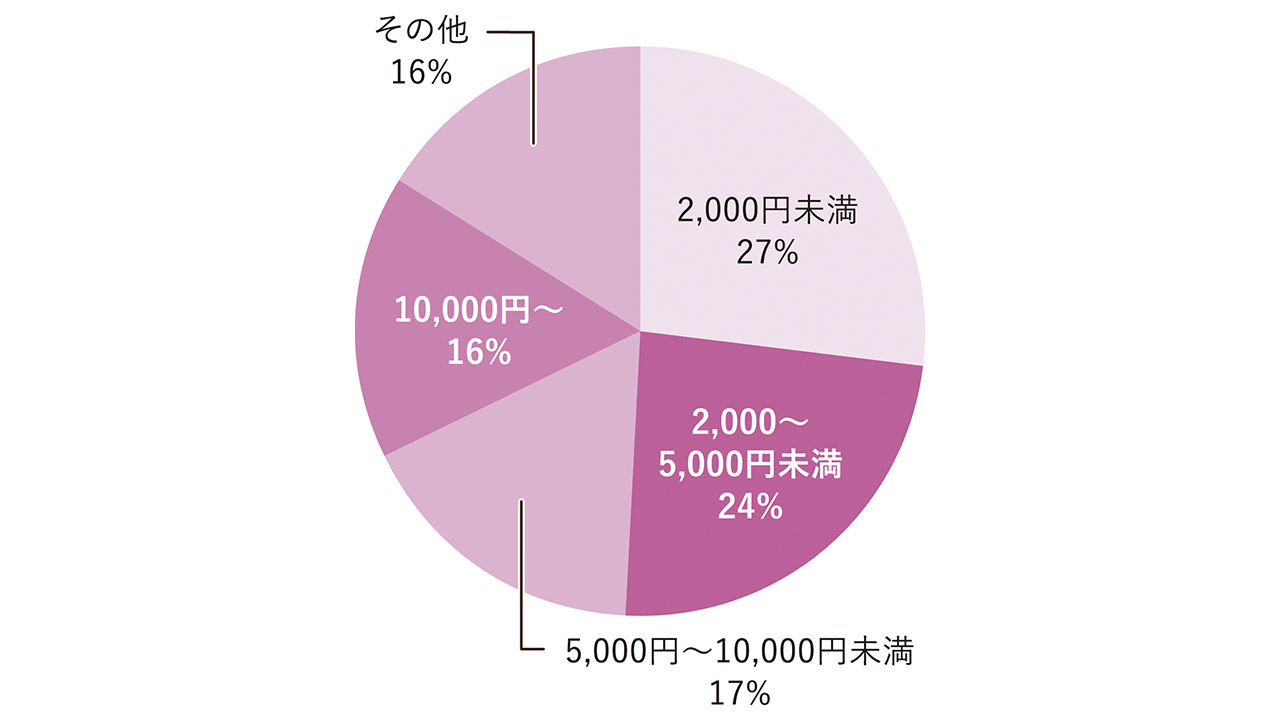 巻頭特集_浴衣_画像8