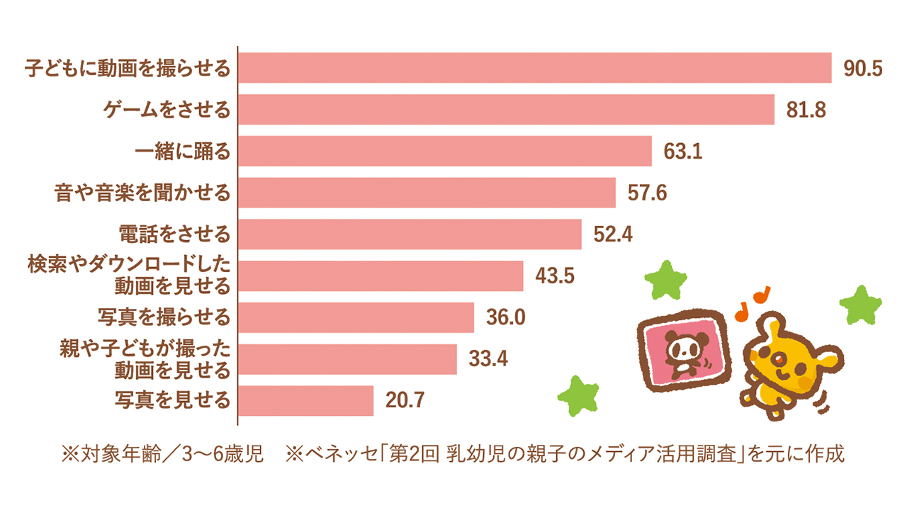 おやこ相談室_デジタルデバイス_画像_9