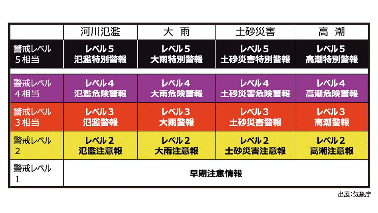 防災習慣_画像_9