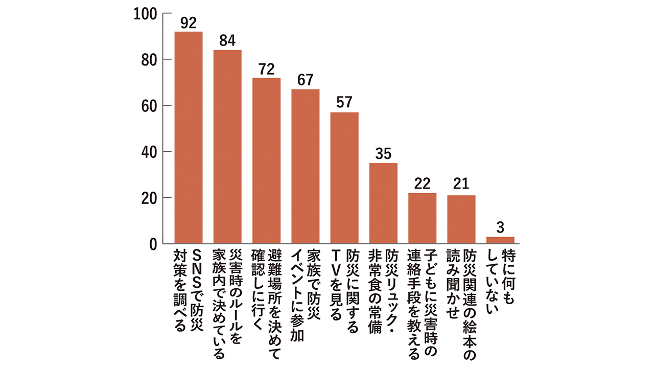 防災習慣_画像_12
